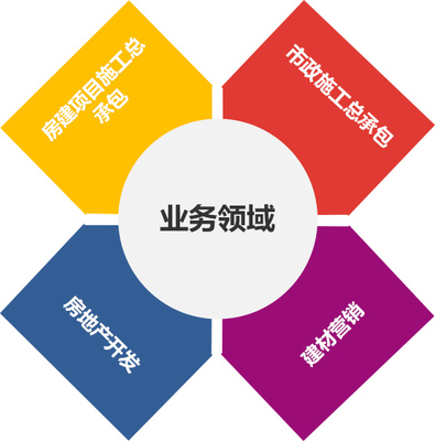 昆明建投建設工程集團