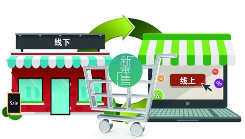 疫情過后零售洗牌,零售行業(yè)全面升級(jí)