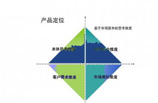 如何定位建材商品營(yíng)銷