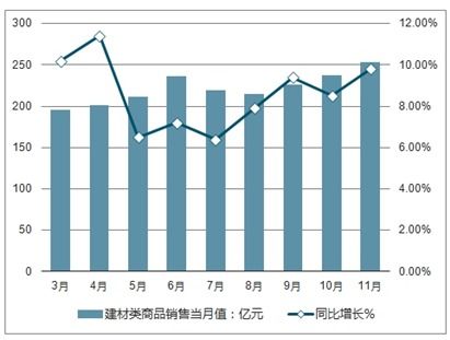 建材產(chǎn)品市場(chǎng)分析報(bào)告 2021 2027年中國(guó)建材產(chǎn)品市場(chǎng)前景研究與投資前景分析報(bào)告 