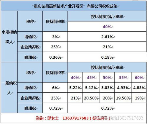 房地產(chǎn)行業(yè)及建筑材料銷售行業(yè)增值稅企業(yè)所得稅稅收優(yōu)惠政策和個(gè)人所得稅核定征收