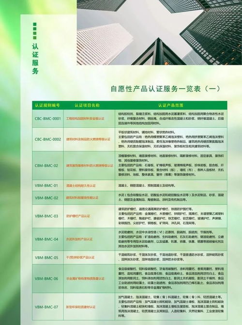 關(guān)于受理中國(guó)綠色產(chǎn)品與綠色建材產(chǎn)品認(rèn)證申請(qǐng)的通知