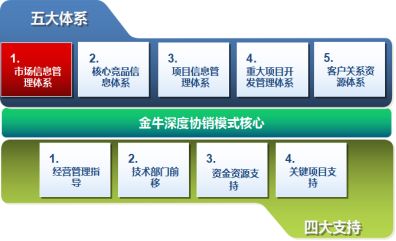 金牛管業 從0到30億的飛躍性成長,南方略如何助力金牛管業成為行業領跑者